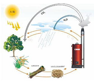 technologie de briquette de biomasse